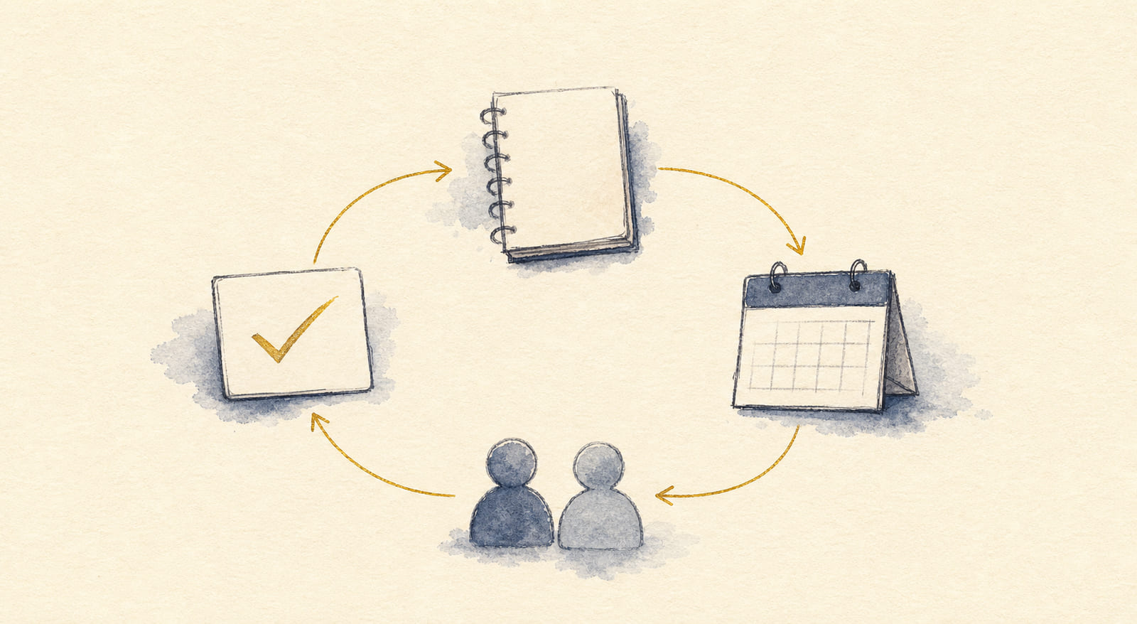 Hand-drawn adviser workflow loop connecting a notebook, calendar, client dots, and check card